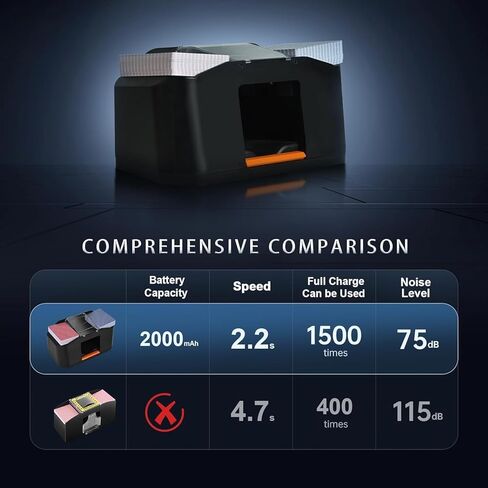Nileole Quiet & Rechargeable 2 Decks Card Shuffler, Automatic 2000 mAh Quiet Electric Shuffler, Playing Cards, Texas Hold'em, Poker, Home Card Games, Blackjack (Deep Black) in Saudi Arabia