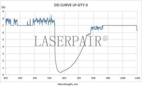 نظارات LaserPair 532 و755 و1064nm OD7+ Pico للحماية من الليزر لأجهزة الليزر الطبية in Kuwait