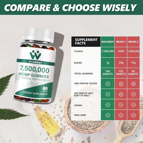 صمغ القنب العضوي عالي الفعالية لتخفيف الألم والقلق أثناء النوم، قوة إضافية متقدمة صالحة للأكل، مستخلص زيت القنب النقي المريح، صمغ منخفض السكر (3 عبوات) in Kuwait