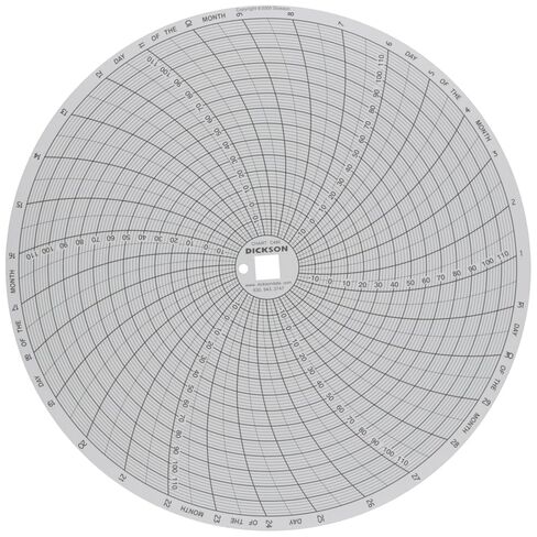 Dickson C480 Circular Chart Recorder, 31 Day, -20 to 120°F, 0-100% Rh, 8' (Pack of 60) in Saudi Arabia