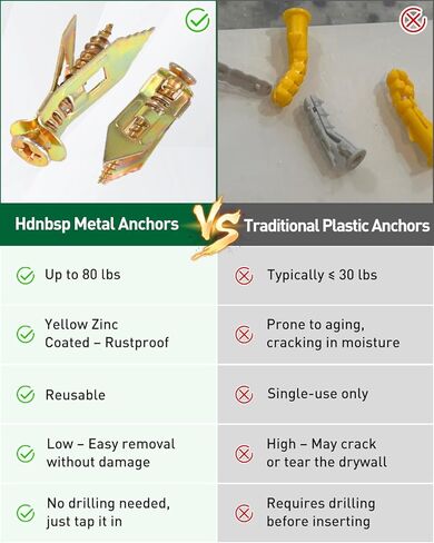 154 قطعة من مثبتات الحوائط الجافة ذاتية الحفر بدون حفر، 3 مقاسات من مراسي الحوائط الجافة المعدنية ومجموعة براغي التمدد للألواح الصخرية - الفولاذ المطلي بالزنك يحمل 100 رطل + لتزيين الجدران، والمرآة، والإطارات، والصور، وحامل التلفزيون in Kuwait