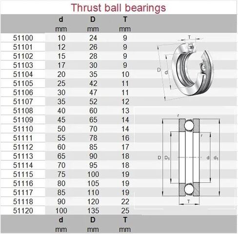 1 قطعة 51134 170x215x34 51134 متر 8134 ABEC-5 التوجه الكرات محوري الأخدود العميق in Kuwait