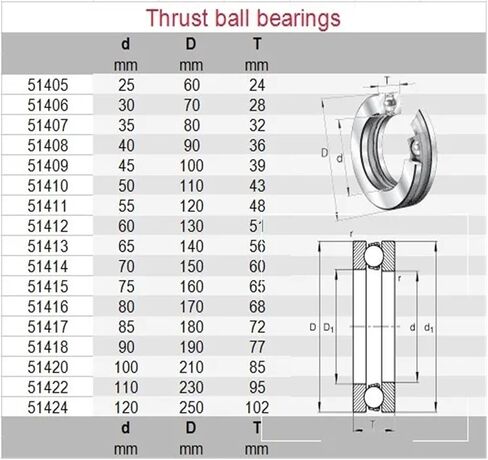 1 قطعة 51134 170x215x34 51134 متر 8134 ABEC-5 التوجه الكرات محوري الأخدود العميق in Kuwait