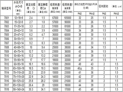 1 قطعة 7016 7016AC 7016ACD/P4GA 80x125x22 ABEC-7 محمل كروي للاتصال الزاوي in Kuwait