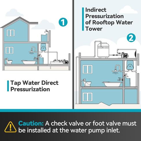 مضخة نفاثة معززة للتحكم الذكي بقوة 1.2 حصان، مضخة بئر ضحلة من الفولاذ المقاوم للصدأ بقوة 1200 جالون في الساعة 115 فولت مع تشغيل/إيقاف تلقائي للمنزل والحديقة وري المزرعة وأنظمة الرش، وضغط المياه المعزز in Kuwait