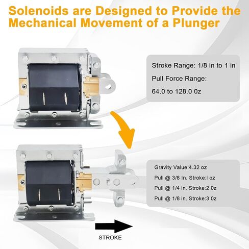 2005-M-1 Laminated Solenoid 4X240 Fit for All WM Models Pull, Foot Mounted, Solder Lug, 120VAC/60Hz Cont, 20.50 Ohms,17.9W in Kuwait