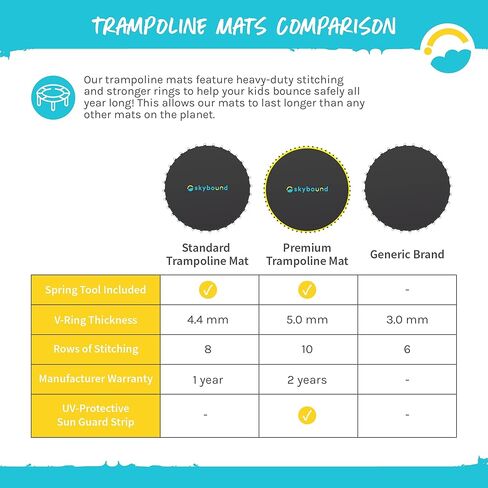 SkyBound Trampoline Mat for 14' Frames has 72 V-Rings FITS 6.5-7" Springs FITS JumpKing - 14 Foot Trampoline Jumping Mat for Round Frame - 8 Rows of Stitching - UV & Water Resistant in Saudi Arabia