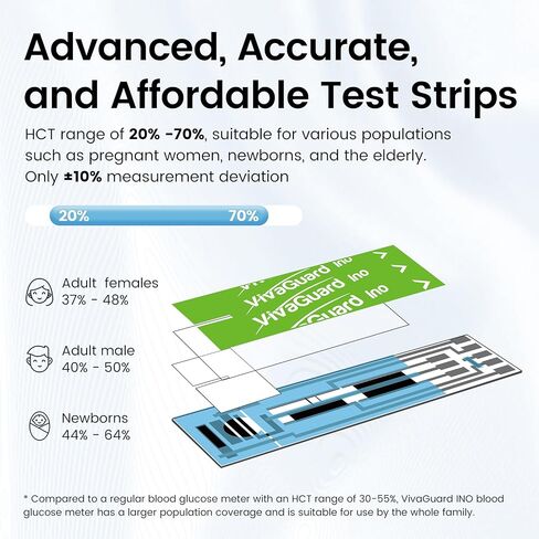 VivaGuard Ino Smart Blood Glucose Monitor Kit with Free App, Bluetooth and Rechargeable Blood Glucose Meter with 100 Strips & 100 Lancets, Travel Portable Blood Sugar Diabetes Testing Kit, No Coding in Kuwait