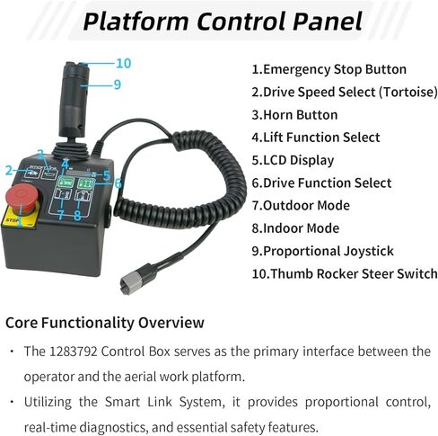 SAIYIS 1283792GT 1283792 Gen 6 Control Box for Genie Lift GS1530 GS1532 GS1930 GS1932 GS2032 GR12 GR-15 GR-20 GRC-12 QS-12R QS-12W in Saudi Arabia
