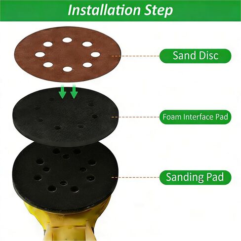2-Pack Metal Backing Sander Pad for DeWalt 5-Inch 8-Hole Orbital Sander Replacement for DWE64233, N329079 - Fits DWE6423, DWE6421, DCW210B - Kit with 60 Sanding Discs & 4 Foam Pads in Saudi Arabia