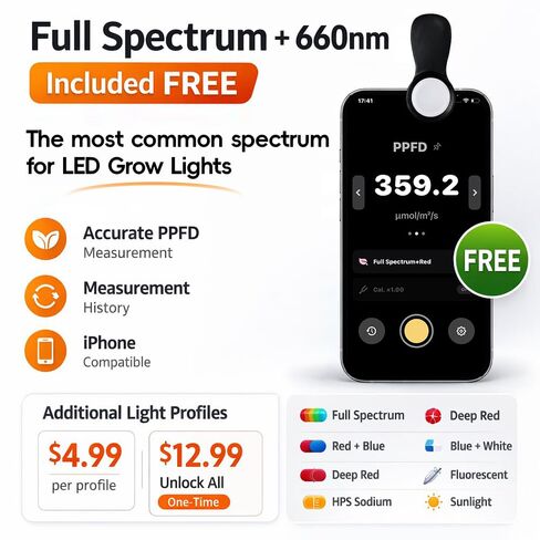 مشبك مقياس الضوء PAR (PPFD) لمصابيح LED المتنامية - ناشر دقيق مع تطبيق iPhone مخصص (MoeuPLTest)، طيف كامل + 660 نانومتر متضمن مجانًا in Kuwait