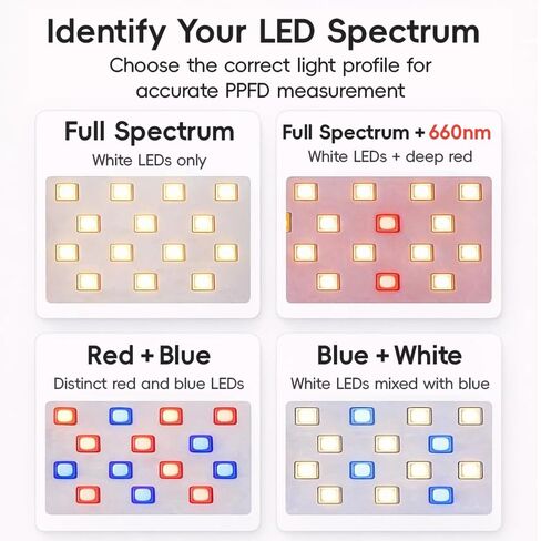 مشبك مقياس الضوء PAR (PPFD) لمصابيح LED المتنامية - ناشر دقيق مع تطبيق iPhone مخصص (MoeuPLTest)، طيف كامل + 660 نانومتر متضمن مجانًا in Kuwait