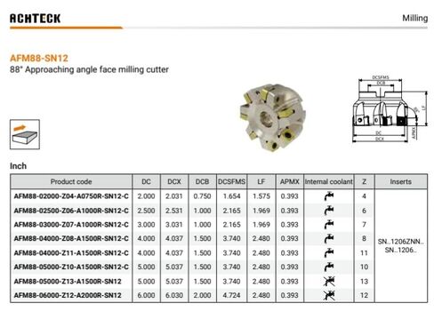 AFM88-02500-Z06-A1000R-SN12-C 2.50 بوصة ضياء. قاطعة الطحن، 88 درجة رصاص. 6 أسنان مع 8 حواف قطع in Kuwait