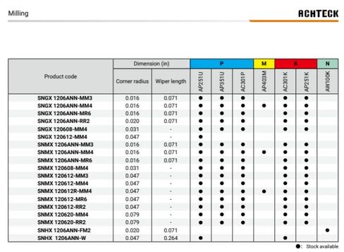 AFM45-02000-Z04-A0750R-XN07-C 2.00 بوصة ضياء. قاطعة الطحن، 45 درجة رصاص. 4 أسنان مع 14 حافة قطع in Kuwait
