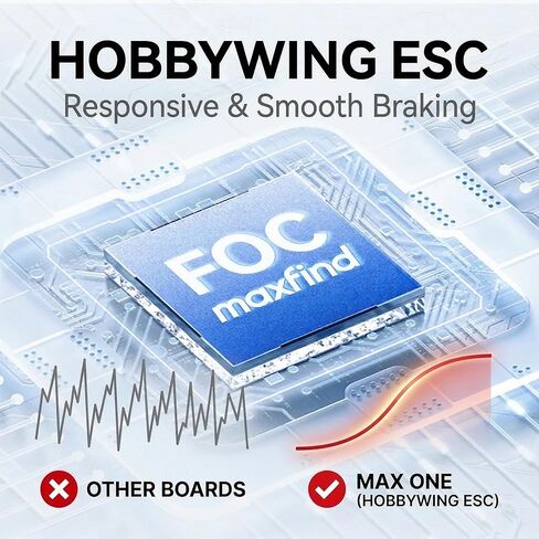 Maxfind MaxOne Electric Skateboard with Remote, Samsung/LG/Sanyo Battery & Hobbywing ESC, 15 MPH Safe Motorized Board for Teens in Kuwait