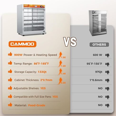 133Qt 5-Tier 900W سخان طعام تجاري مع عنصر تسخين من الفولاذ المقاوم للصدأ 304، باب زجاجي مزدوج المقسى، رف قابل للتعديل، صندوق ساخن لتقديم الطعام الكهربائي، خزانة تثبيت ساخنة على سطح الطاولة in Kuwait