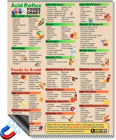 Geabylou Acid Reflux Foods Chart Magnetic 8.5x11 - GERD Diet Guide with Low Acid Food List, Heartburn Relief & Healthy Digestion Infographic for Easy Meal Planning, Waterproof Strong Fridge Magnet in Kuwait