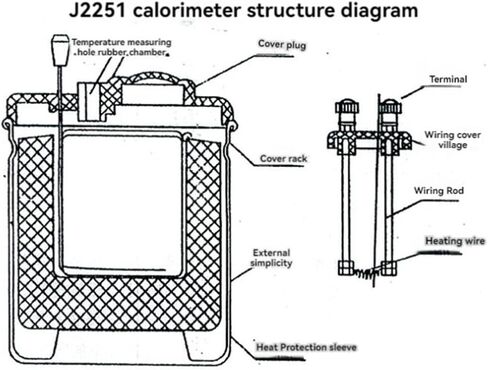 معدات المختبرات الكهربائية الفيزيائية، أجهزة التدريس، المسعرات الحرارية، الحرارة المحددة والمكافئ الكهروحراري in Kuwait
