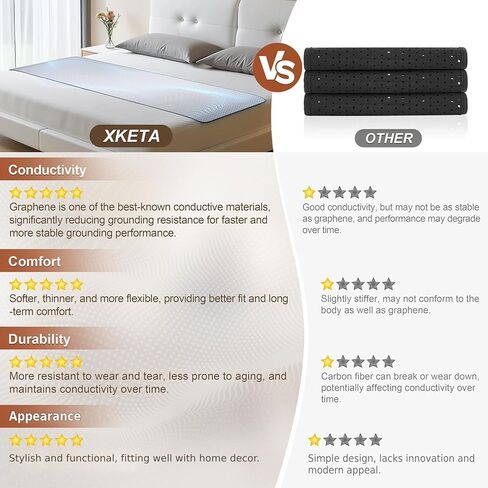 حصيرة التأريض من الجرافين للسرير: علاج أرضي داخلي لتحسين النوم وتعزيز الطاقة - وسادة نوم موصلة مع فوائد مؤرضة - مجموعة هدايا صحية للنساء (الملكة) in Kuwait