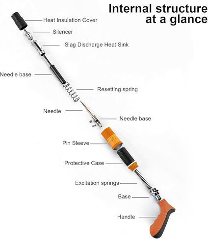 مجموعة مسامير أظافر من الفولاذ مكونة من 110 قطعة، مسدس أظافر فولاذي مستدير للخرسانة، مسدس أظافر يدوي قابل للتعديل بـ 5 سرعات، أداة تثبيت جدار الأظافر المحمولة in Kuwait
