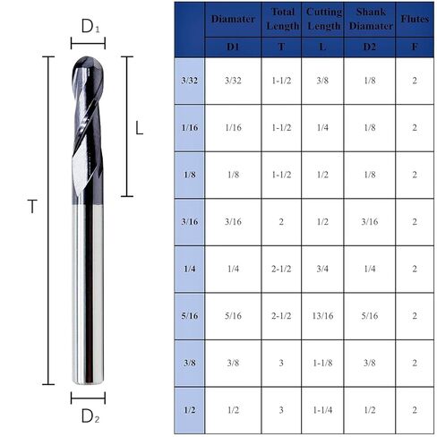 LU&MN 2-Flute End Mills، مجموعات لقم مطحنة كروية من الكربيد للفولاذ المقاوم للصدأ والفولاذ المقوى والسبائك والمزيد، 1/8 بوصة، قطعة واحدة in Kuwait