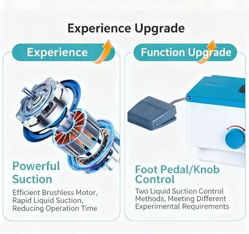 جهاز إعادة تدوير النفايات السائلة، شفاط فراغ سائل للمختبر سعة 2 لتر، مع التحكم في دواسة القدم/المقبض، سرعة قابلة للتعديل، 3 رؤوس شفط، معدل شفط 1.6 لتر/دقيقة، للمختبر والطب in Kuwait