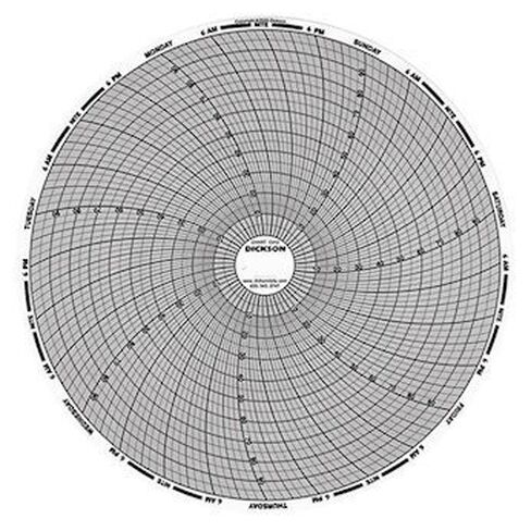Dickson C653 6" Recorder Charts, 7D, 0/50F/C 60/per box in Saudi Arabia