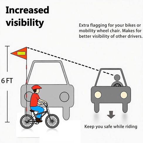 Bike Safety Flag with Pole – High Visibility Bicycle Flag for Kids & Adults, Bike Trailer, Trike, Scooter, Wheelchair, Go Kart Safety Flag for Cycling Protection in Saudi Arabia