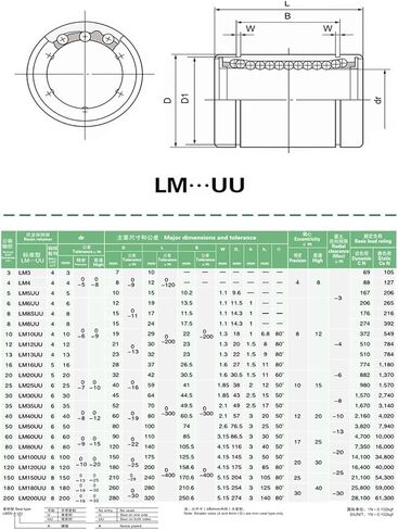 10 قطعة/الوحدة LM20UU جلبة خطية 20 مللي متر محامل in Kuwait