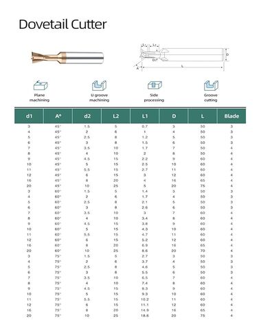 1 × قاطع طحن من الكربيد 30 45 60 75 درجة أدوات CNC لمعالجة المعادن من الفولاذ التنغستن قاطع الشطب غير مطلي (60 درجة، D7 × 60 لتر) in Kuwait