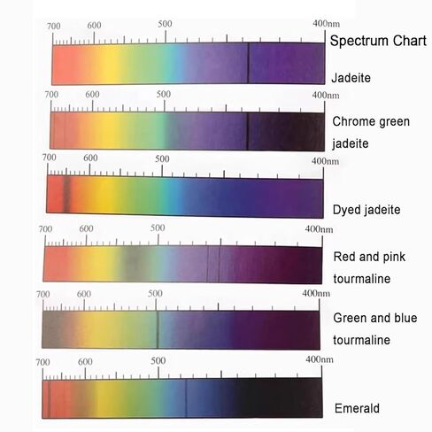 مقياس حيود الأحجار الكريمة، مطياف حيود محمول، قطر 22 مم، عدسة عينية 8 مم، أحجار كريمة سريعة التحديد، تصميم جيب محمول، للتحف والمجوهرات والمعارض in Kuwait