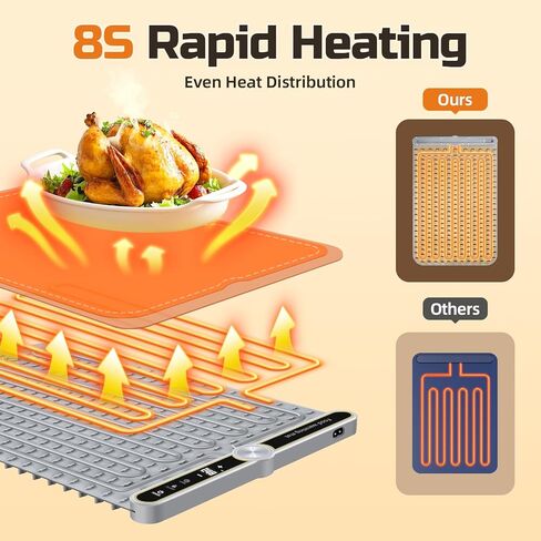 Warming Mat for Food - Extra Large 32"x15" Electric Warming Tray Warm 8 Dishes, 9-Temperature Adjustable, 1-6H Timer, Child Lock, 8s Fast Heating, Foldable Food-Grade Silicone Design in Saudi Arabia