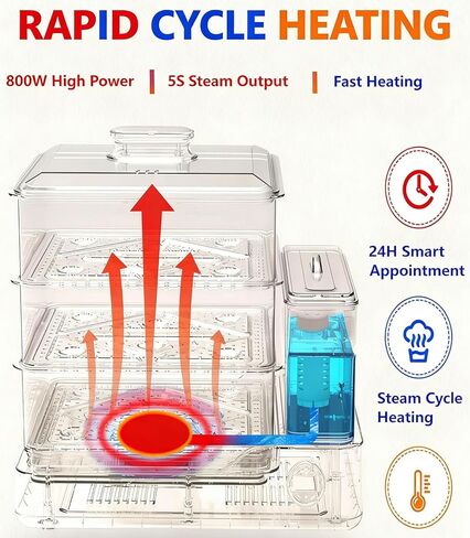 24L Electric Food Steamer 3 Tier Stainless Steel Commercial Steamer, Large Capacity Breakfast Machine with Detachable Water Tank and Timer, for Home Restaurant Party White in Saudi Arabia