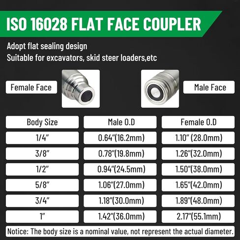 1/2" Flat Face ISO 16028 Hydraulic Quick Connect Couplers, 5/8" (#10) JIC Bulkhead Thread, Heavy Duty Hydraulic Coupling with Dust Cap Compatible with Bobcat, Case, Skid Steer Loader in Saudi Arabia