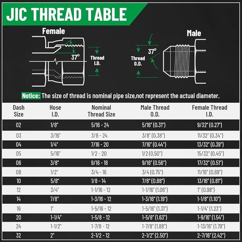 1/2" Flat Face ISO 16028 Hydraulic Quick Connect Couplers, 5/8" (#10) JIC Bulkhead Thread, Heavy Duty Hydraulic Coupling with Dust Cap Compatible with Bobcat, Case, Skid Steer Loader in Saudi Arabia