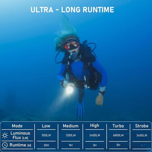 SOFIRN SD09L Scuba Diving Flashlight 6800 High Lumens, Super Bright LED Underwater Dive Light with Rechargeable Power, IPX8 Waterproof Submersible Torch for Night Cave Dives in Kuwait