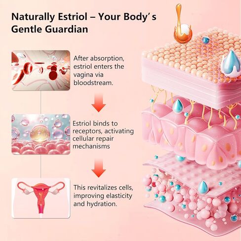 كريم استريول الخوخ للنساء - توازن هرمونات انقطاع الطمث، كريم حريري طبيعي من الاستروجين بيولوجيًا لتخفيف جفاف المهبل بعد انقطاع الطمث وحكة الفرج، 1 أونصة سائلة. أونصة (كمية تكفي لمدة شهرين) in Kuwait