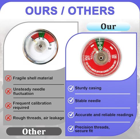 5 قطع مقياس ضغط 100 رطل لكل بوصة مربعة لطفايات حريق المياه المحمولة المتوافقة مع Amerex، Ansul، Badger، جزء بديل طفاية حريق المياه المصنوعة من الفولاذ المقاوم للصدأ، خيط NPT 1/8 بوصة، قرص أحمر in Kuwait