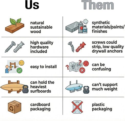 Ho Stevie! Surfboard Wall Mounts - Wood Pegs + Leather Straps - Hang Any Surf Board - Easy Installation in Kuwait