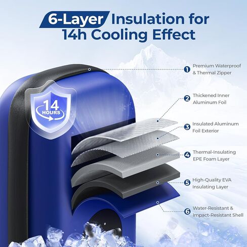 AUVON Insulin Cooler Travel Case with Rechargeable Temp Display, Insulin Pen Cooler Travel Case with 2 x 160g TSA Approved Ice Packs, Waterproof Insulated Cooler Bag for Daily Use & Trip in Kuwait