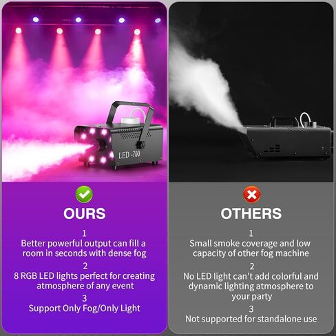 700W Compact Fog Machine with 8 RGB LEDs - Auto-Cycle Smoke & Lighting Effects,250ml Tank,2-3M Projection for Stage Party Halloween Christmas DJ Performance Wedding in Saudi Arabia