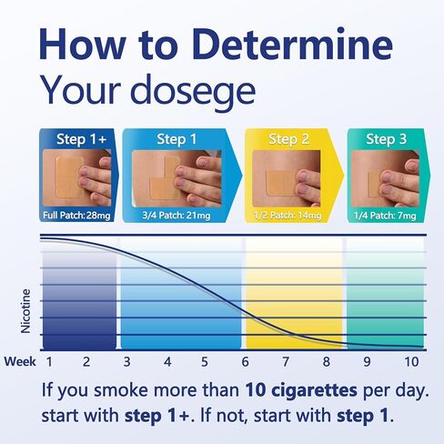 Nicotine Patches Step 1+ (28mg) | Quit Smoking Aid & Quit Smoking Patches | Adjustable 7mg, 14mg, 21mg via Cutting | Multi-Step Use (1,2,3) | 15 Count Transdermal System | Delivered Over 24 Hours in Saudi Arabia