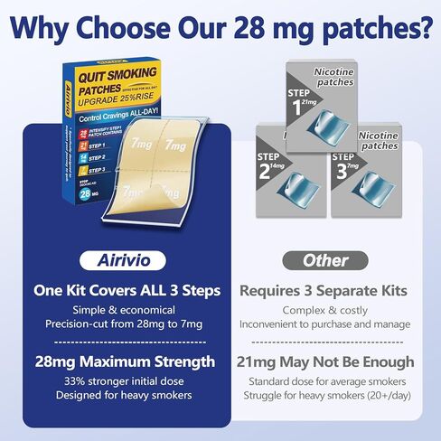 Nicotine Patches Step 1+ (28mg) | Quit Smoking Aid & Quit Smoking Patches | Adjustable 7mg, 14mg, 21mg via Cutting | Multi-Step Use (1,2,3) | 15 Count Transdermal System | Delivered Over 24 Hours in Saudi Arabia
