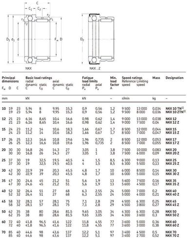 NKX25Z NAX2530Z محامل مجتمعة 25 * 37 42 30 مم محمل ذو بكرات إبرية محمل كروي مع قفص NKX25 Z in Kuwait