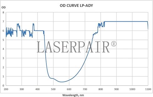 نظارات حماية ليزر بالأشعة تحت الحمراء LaserPair 755/808/1064nm، Alexandrite، Diodes، ND: YAG حماية الليزر وفقًا لـ CE EN207 (الطراز: ADY) in Kuwait
