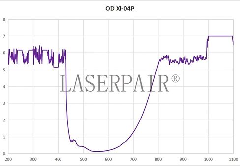 LaserPair 800-1100nm نظارات أمان ليزر عالية التكلفة، تستخدم على نطاق واسع في ليزر الصمام الثنائي، ليزر nd: yag، إزالة الشعر بالليزر، اللحام بالليزر، وضع العلامات بالليزر وما إلى ذلك، in Kuwait