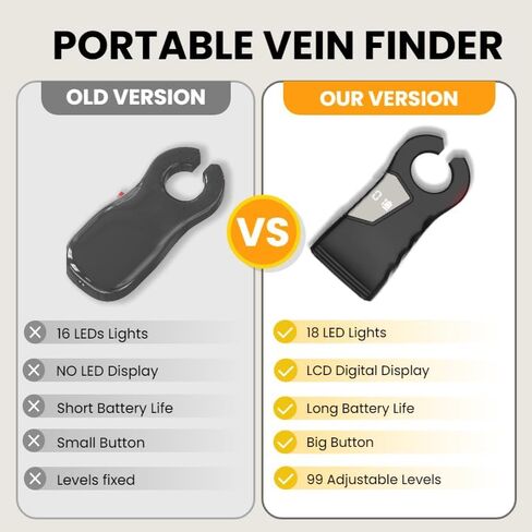 مكتشف الأوردة للوصول إلى الوريد - عارض الأوردة المحمول LED مع سطوع قابل للتعديل، شاشة رقمية - مناسب لجميع ألوان البشرة والممرضات والعيادات والاستخدام المنزلي (أسود) in Kuwait