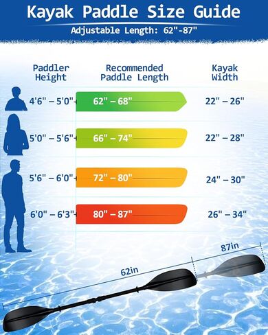 مجداف كاياك قابل للتعديل مقاس 62-87 بوصة مجداف كاياك من الفولاذ المقاوم للصدأ وشفرات من الألياف الزجاجية غير قابلة للانزلاق ومقبض كاياك مجذاف للشباب والكبار مع حقيبة حمل in Kuwait