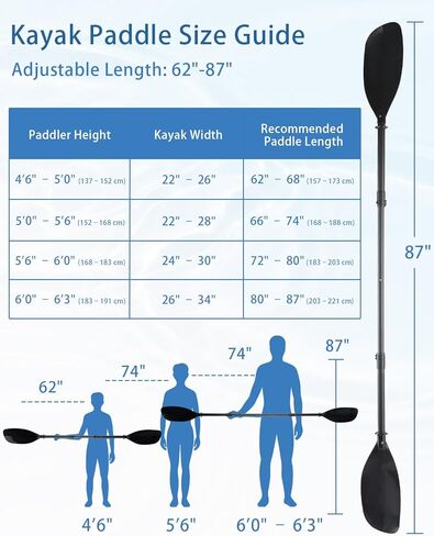 Adjustable Kayak Paddle, 62"–87" Telescopic Kayak Paddle Stainless Steel Shaft & Fiberglass Blades Detachable Travel Canoeing Kayaking Oar for Teens & Adults in Kuwait