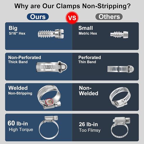 Non-Slip Hose Clamp Assortment 20 PCS (5/16 to 1-1/4 inch), Soft Hose Protection Design, Heavy Duty Worm Gear Clamps Stainless Steel 304 in Kuwait